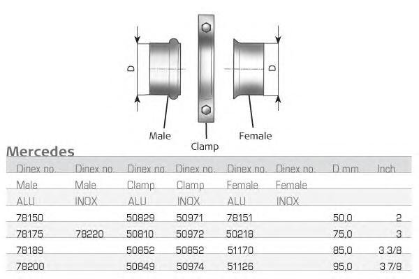 78200 DINEX VULST/FLARED END D 100,0 (MERCEDES) Фланец