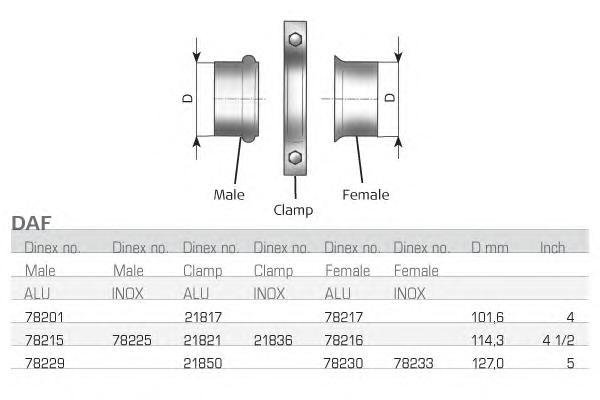 78215 DINEX VULST/COLLAR D 114,0 (DAF) Фланец