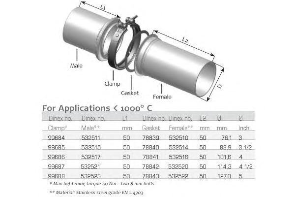 99688 DINEX ?127 LOW LEAKAGE CLAMP SS. Хомут