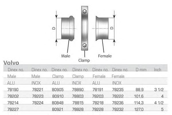 78235 DINEX KRAVE/COLLAR D 89,0 mm INOX (VOLVO) Фланец